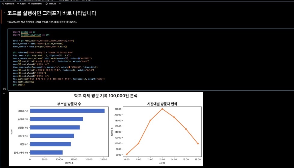 VS Code Notebook에서 코드 셀 바로 아래에 막대그래프와 선그래프가 나타난 실제 실행 화면