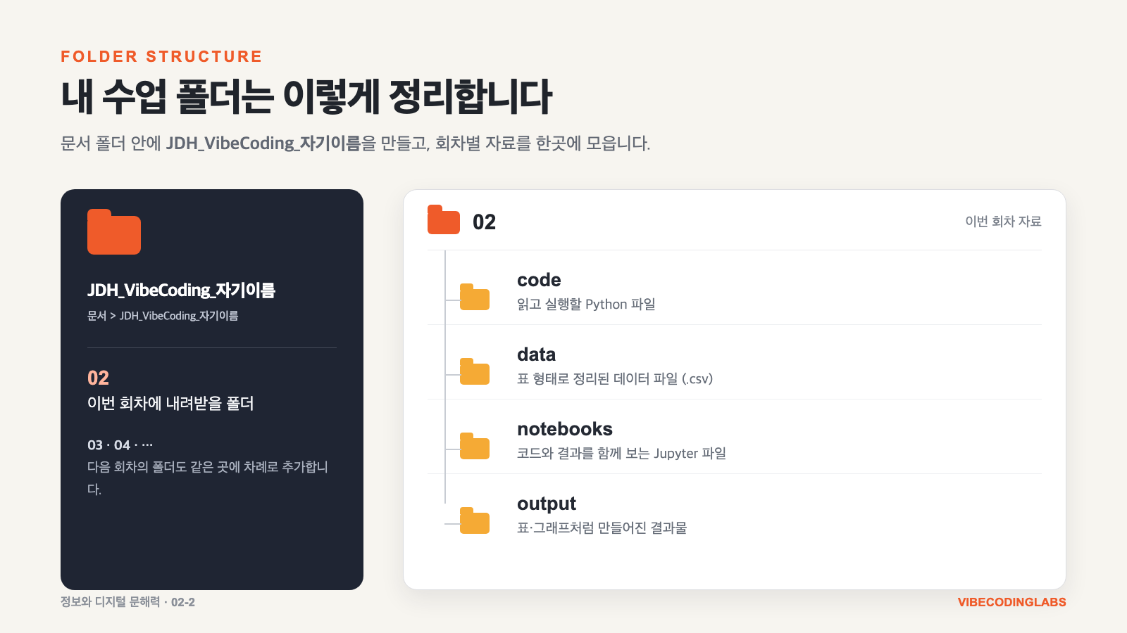 JDH_VibeCoding_자기이름 폴더 아래 02 폴더와 code, data, notebooks, output 하위 폴더가 있는 구조